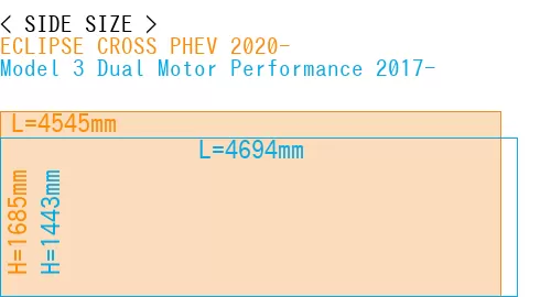#ECLIPSE CROSS PHEV 2020- + Model 3 Dual Motor Performance 2017-